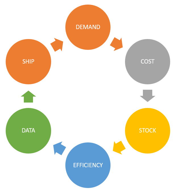 Data Enabled End-To-End Manufacturing – #chetanpatil – Chetan Arvind Patil