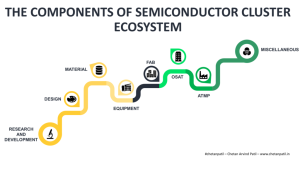 The Importance Of End-To-End Semiconductor Cluster Ecosystem - # ...