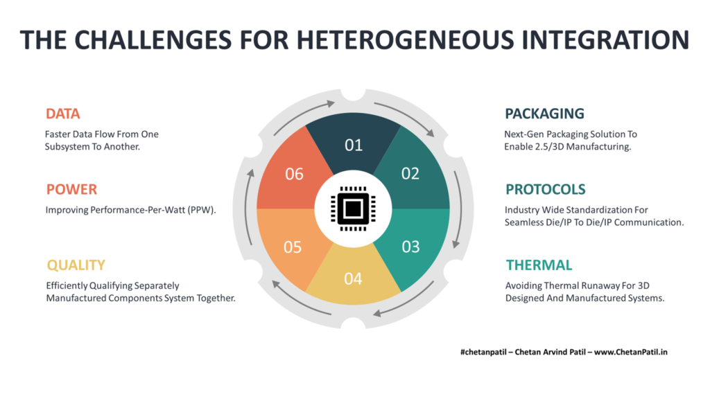 The Challenges Ahead For The Heterogeneous Integration chetanpatil