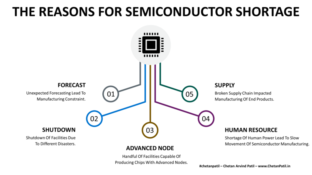 The Reasons And Mitigation Plan For Semiconductor Shortage – # ...