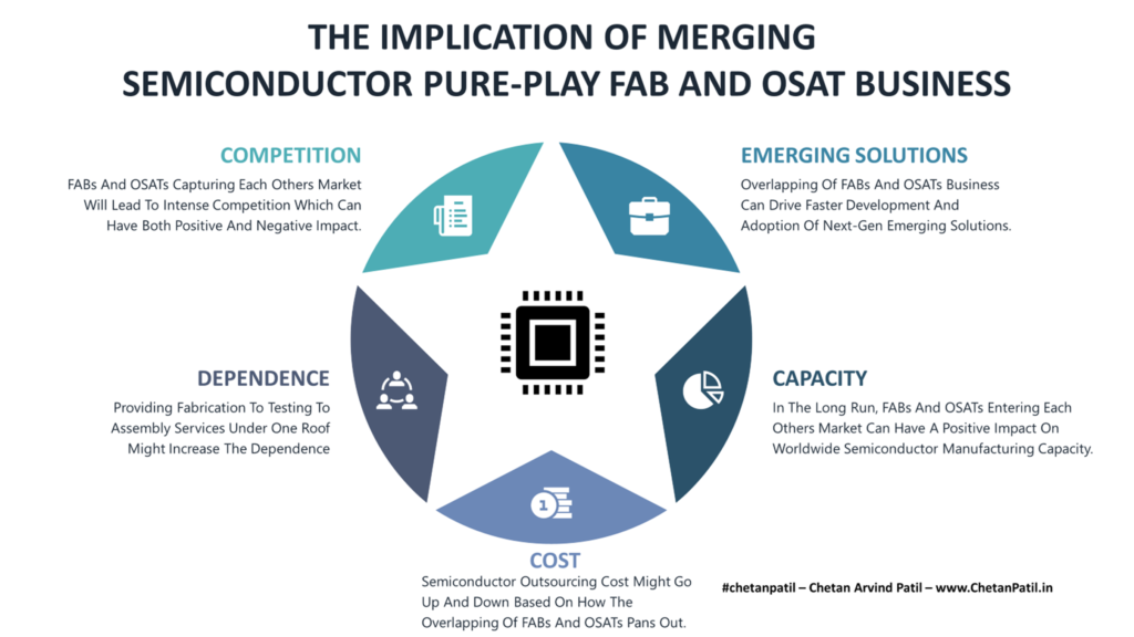 The Overlapping Business Model Of Semiconductor Pure-Play FAB And OSAT ...