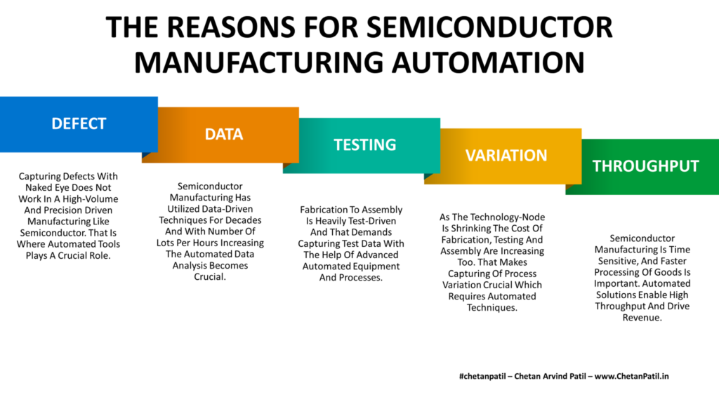 The Automated World Of Semiconductor Manufacturing – #chetanpatil ...