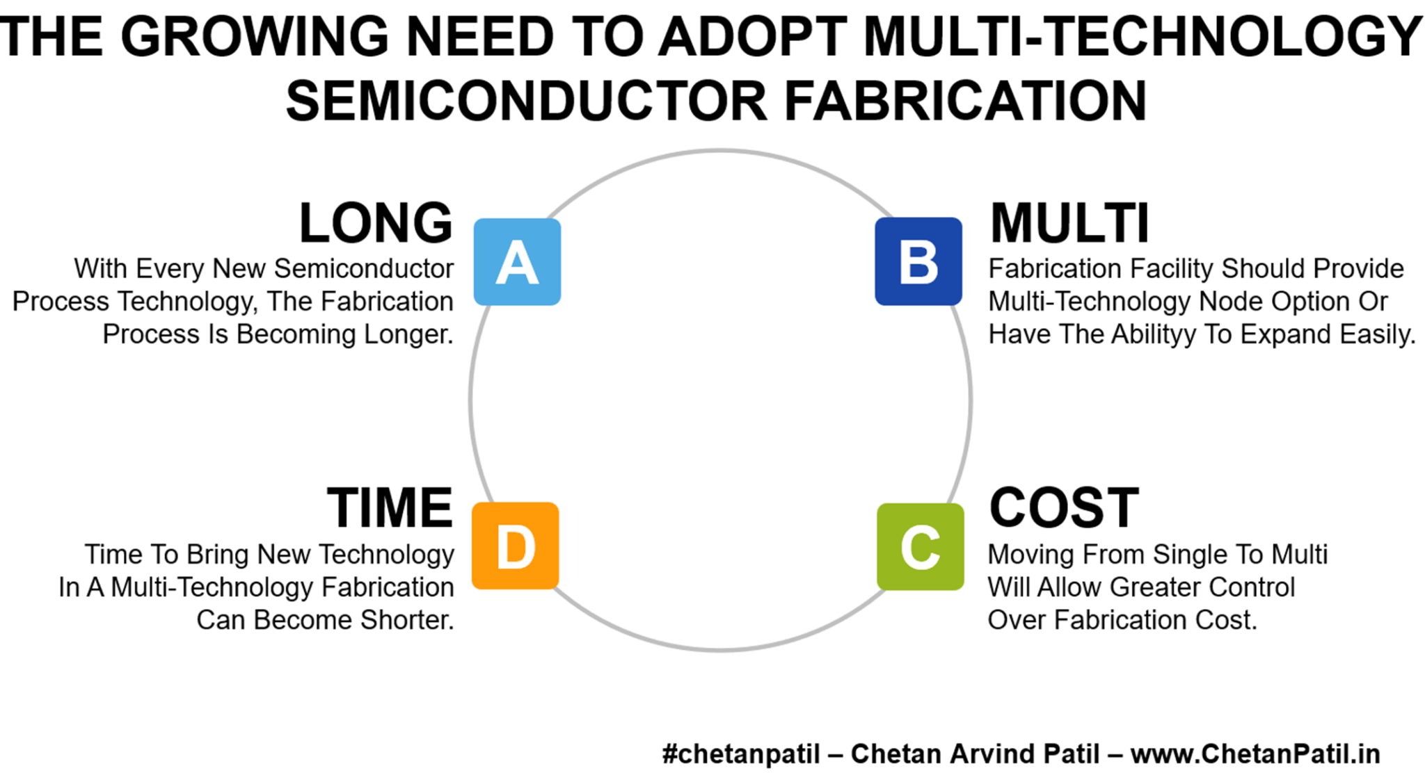 The Growing Need To Adopt Multi-Technology Semiconductor Fabrication ...