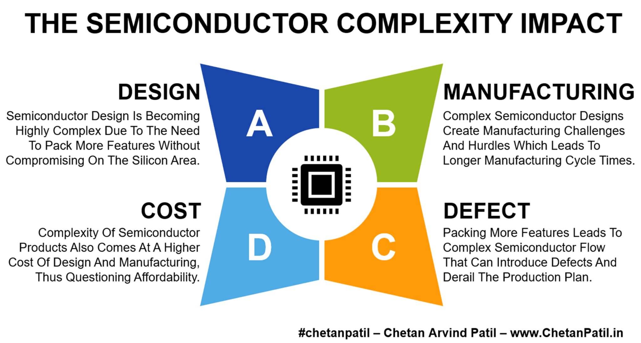 The Semiconductor Complexity Impact – #chetanpatil – Chetan Arvind Patil